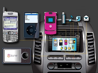 Система Ford Sync