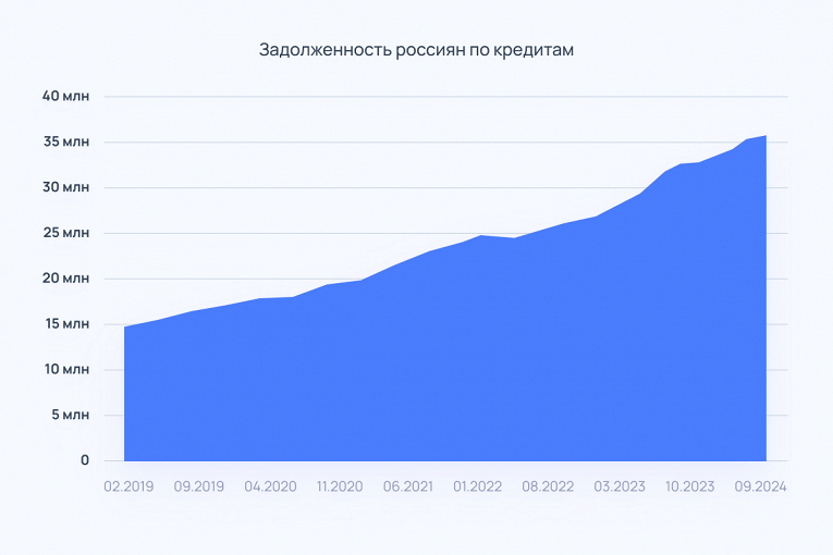 Кредит: виды, какой выбрать, как оформить