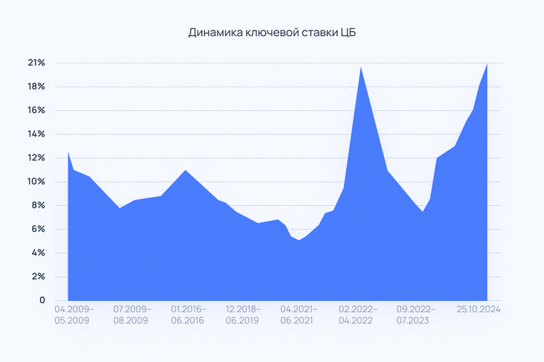 Кредит: виды, какой выбрать, как оформить