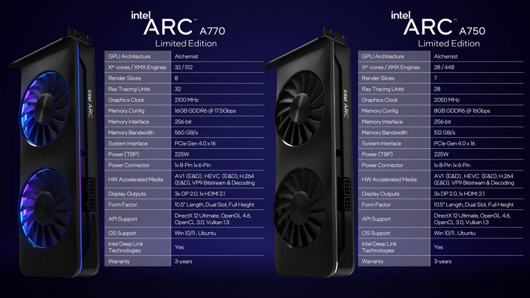 Дешевле и лучше RTX 3060: Intel показала видеокарту Arc A750 за 18 тыс. рублей