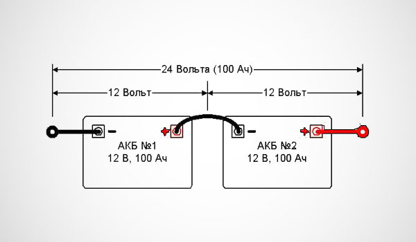 Как правильно подключить зарядное Зачем в некоторые автомобили ставят два аккумулятора - Рамблер/авто