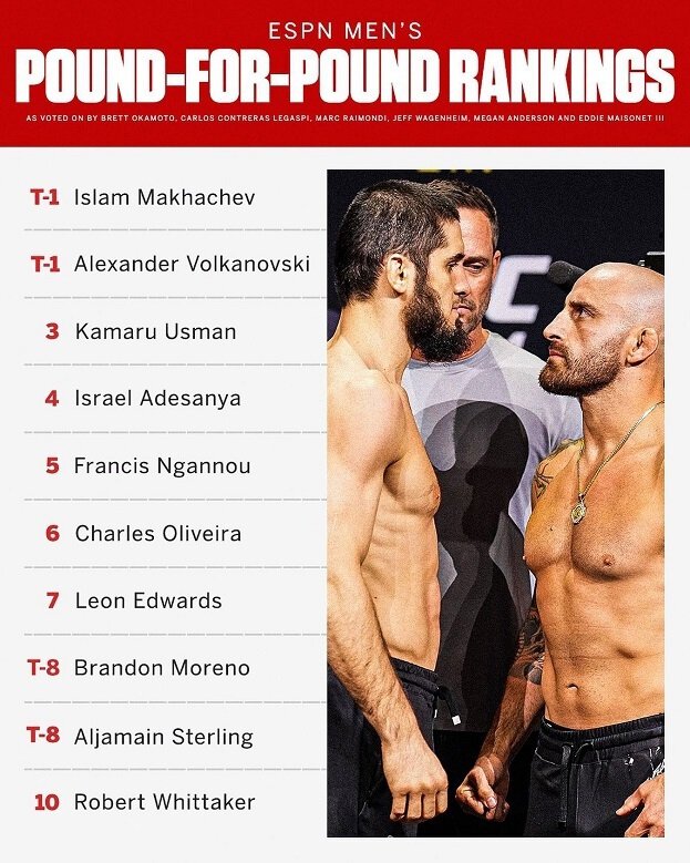 Таблица легкого веса ufc