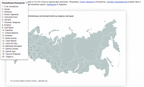 Что такое музыкальная карта