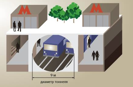 Так будет выглядеть станция с двухпутным тоннелем