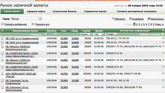 Кэш рбк ру. Рынок наличной валюты. РБК рынок наличной валюты. Рынок наличной валюты в Москве. Рынок наличной валюты в Санкт-Петербурге.