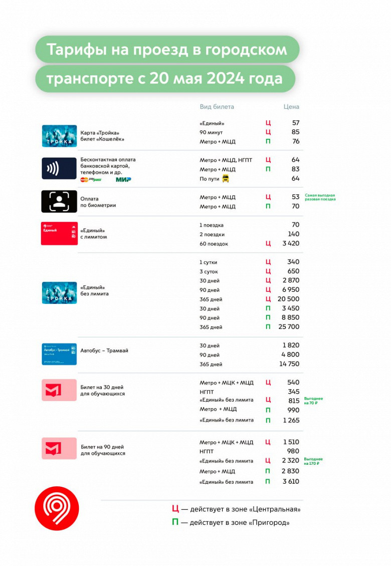 В Москве изменятся цены на проезд в городском транспорте - Афиша Daily